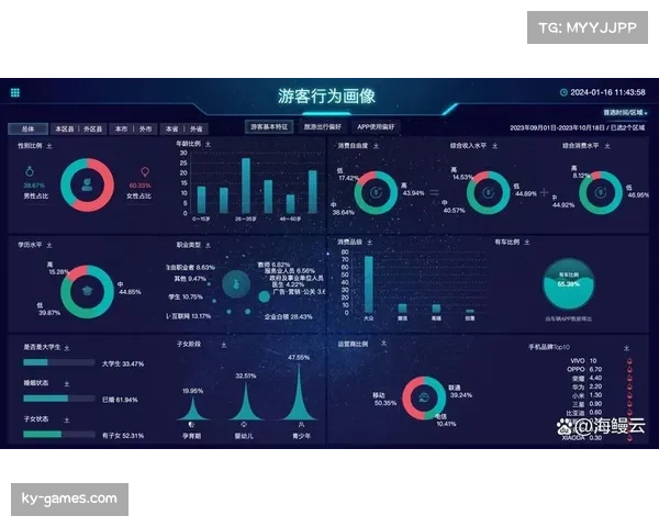 数字化内容消费增长 德甲各队社交媒体运营能力影响商业价值